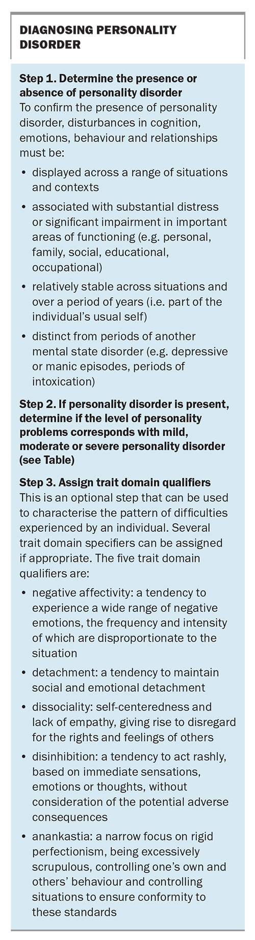 Borderline Personality Disorder ICD 10 Code