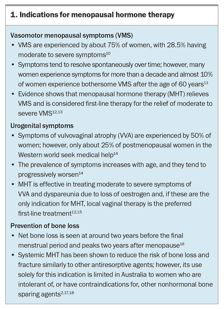 Menopausal hormone therapy Tips and pitfalls Medicine Today