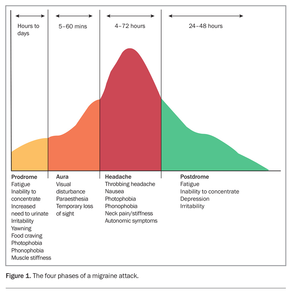 Figure 1. Figure 1.