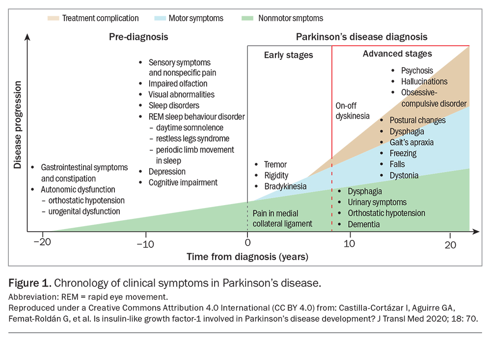 Challenges in the diagnosis of Parkinson's disease - The Lancet Neurology