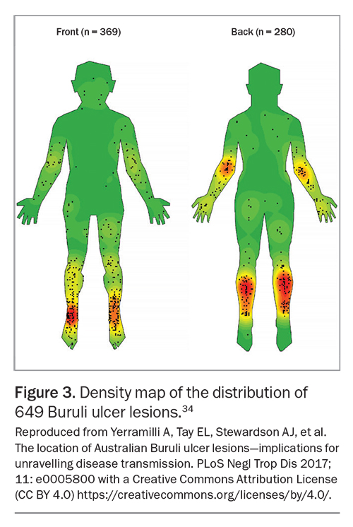 Figure 3. Figure 3.