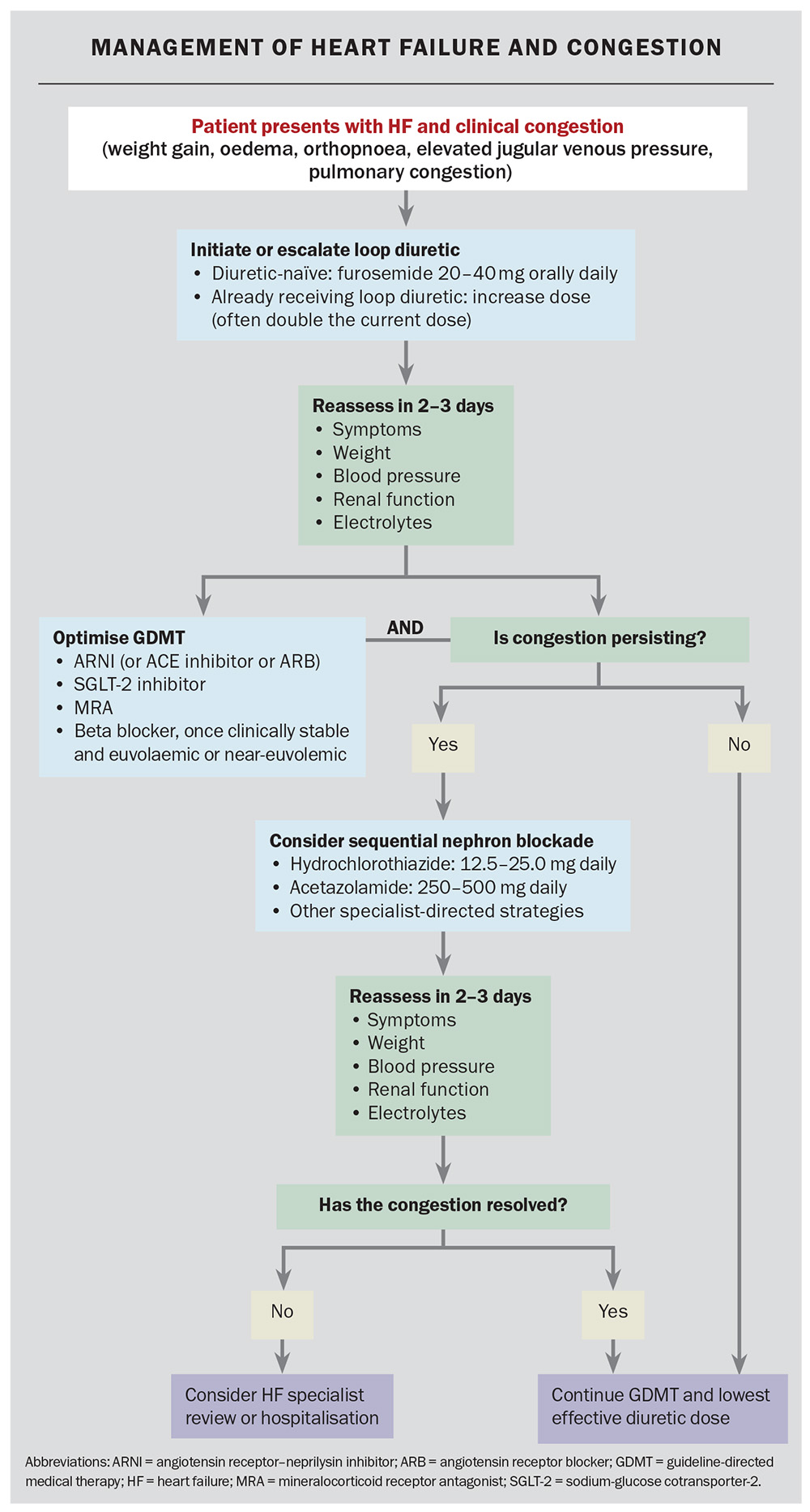 Flowchart. Flowchart.