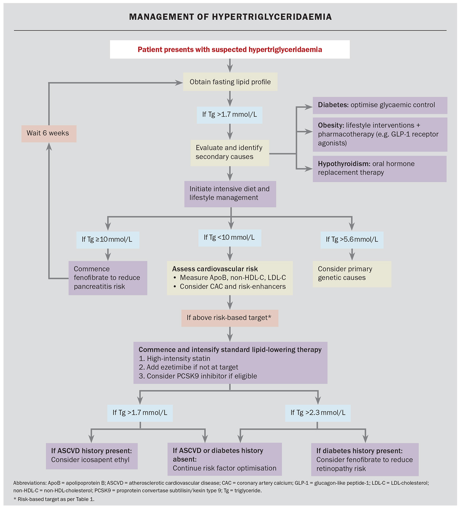 Flowchart. Flowchart.