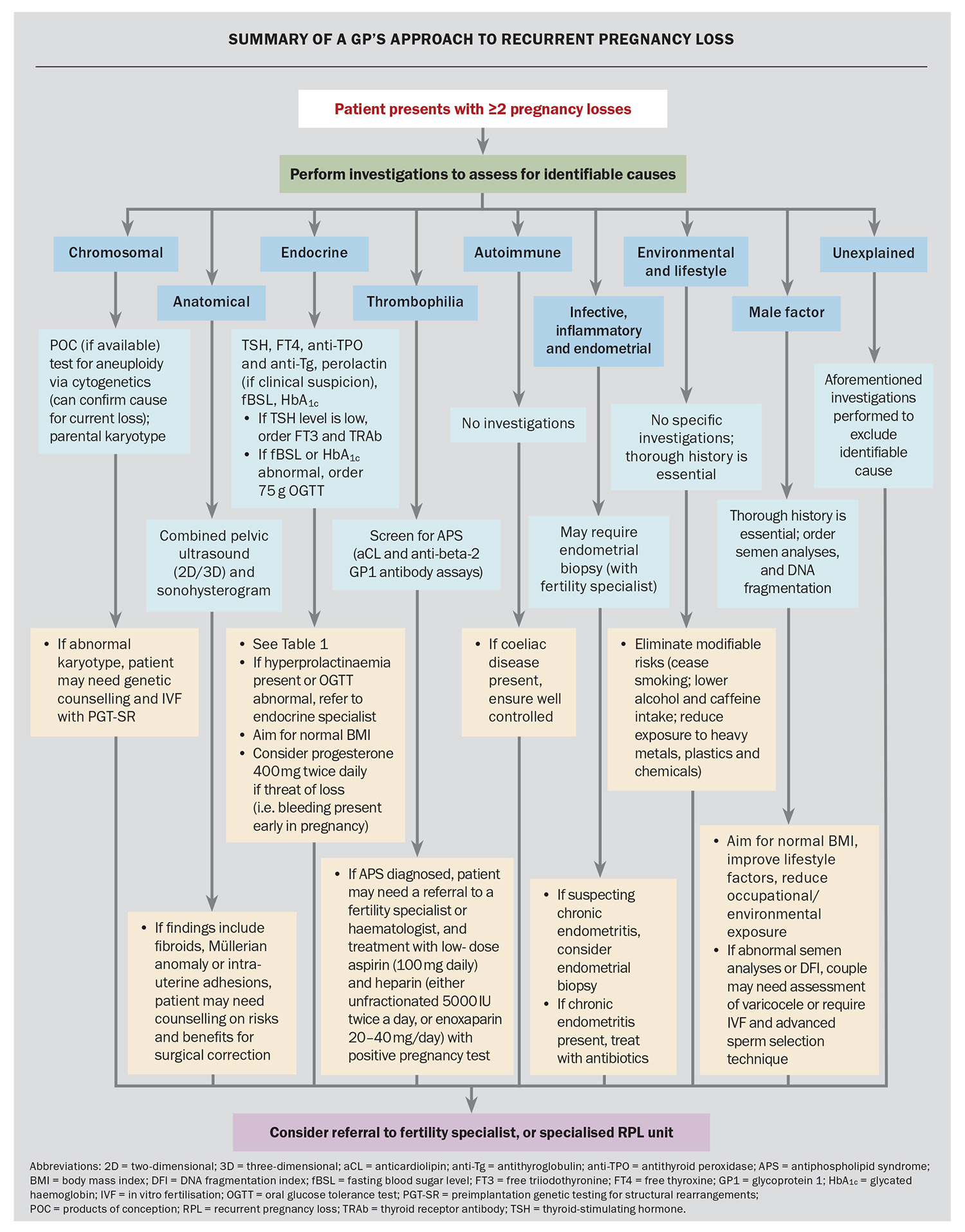 Flowchart. Flowchart.
