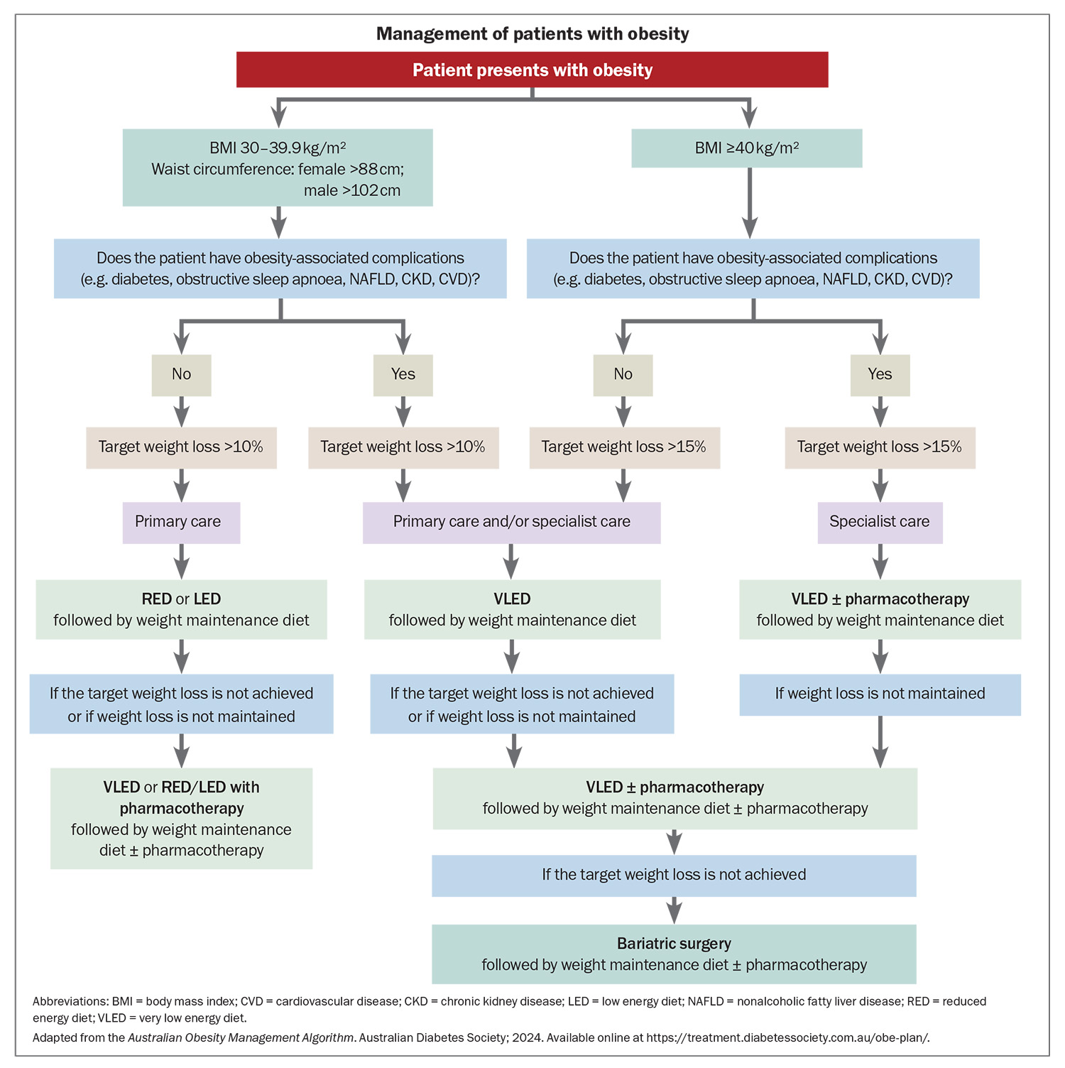 Flowchart. Flowchart.