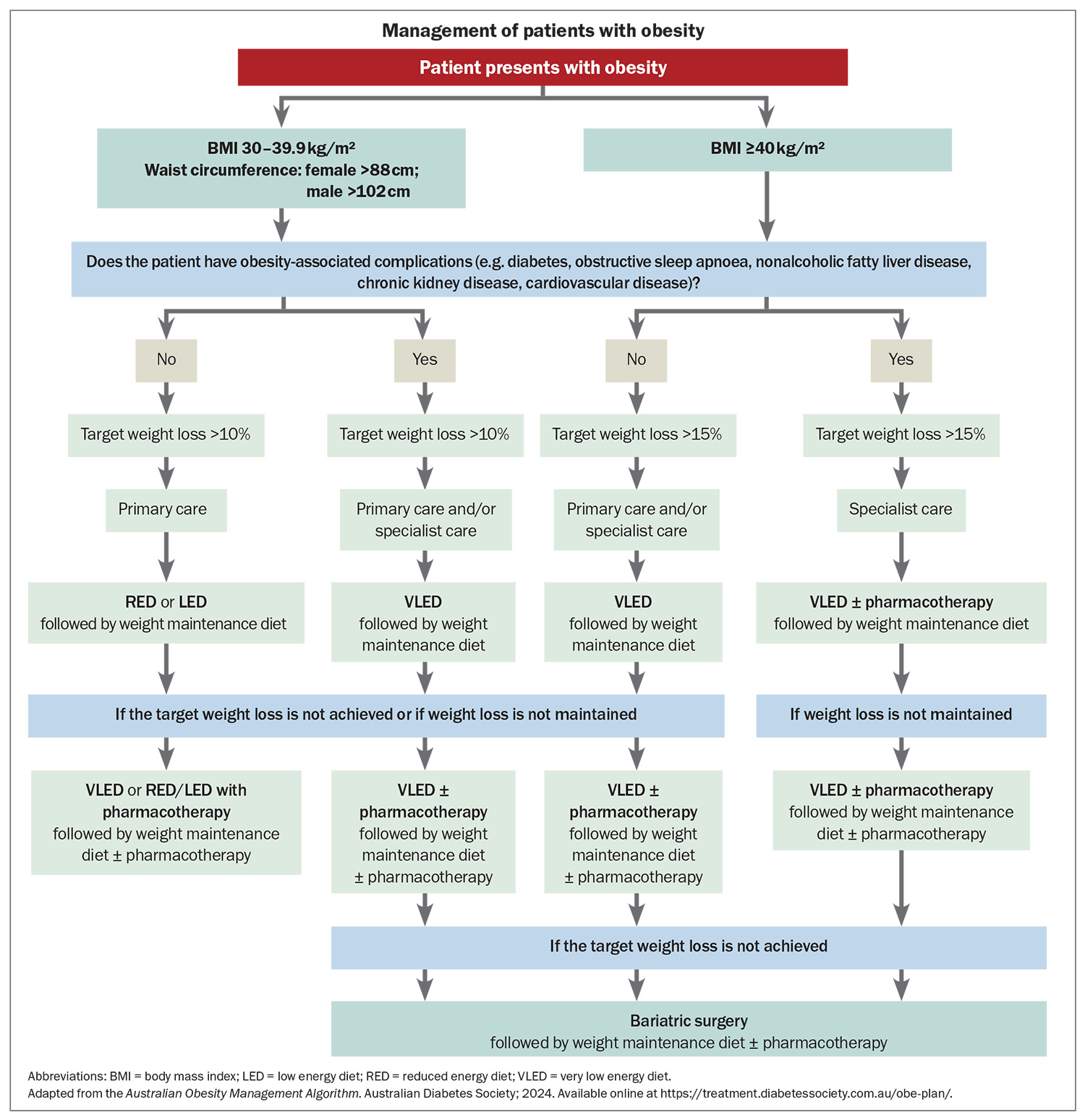 Flowchart. Flowchart.