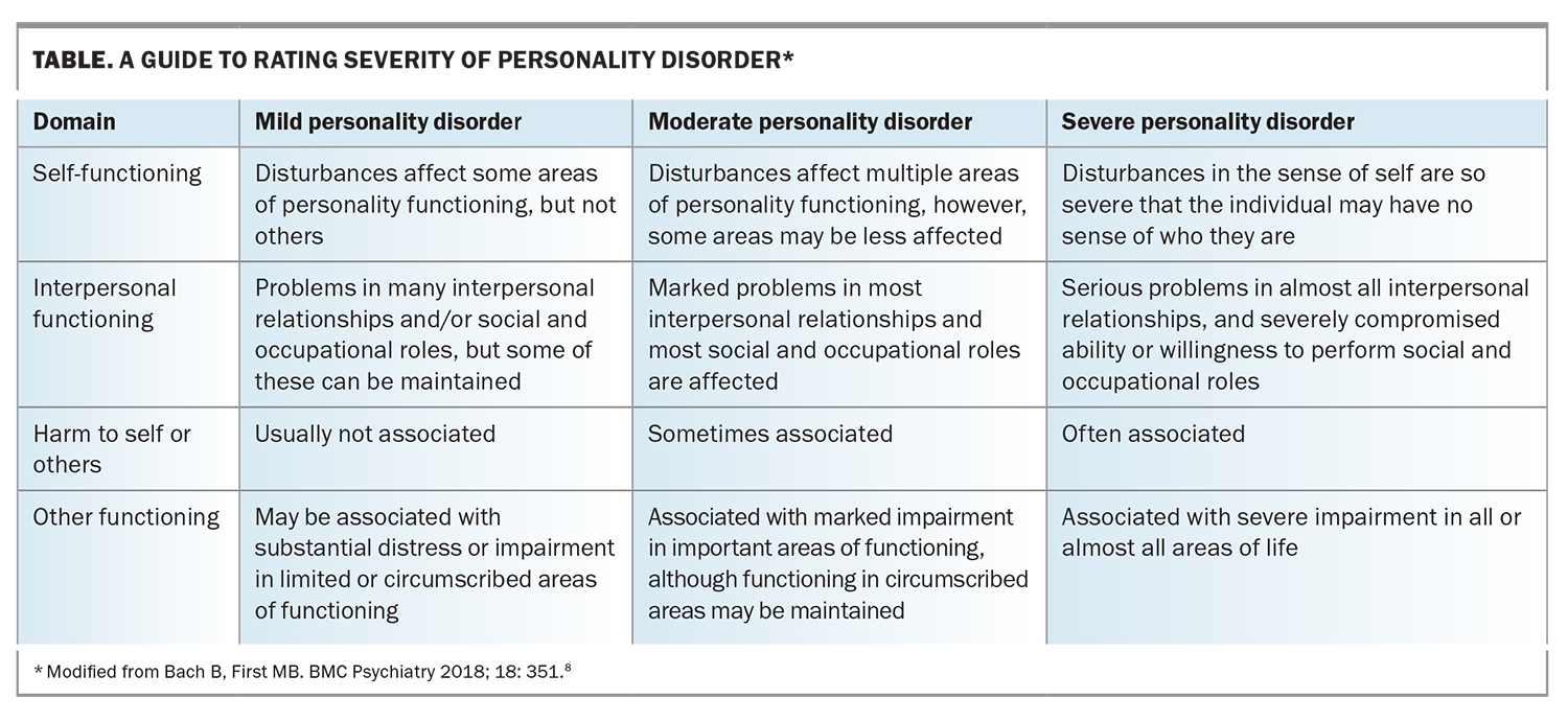 Borderline Personality Disorder (BPD) Treatment Brisbane