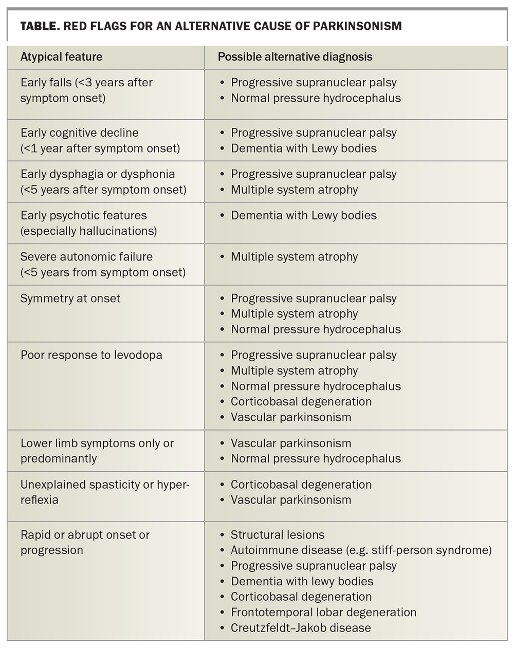 Towards the optimal care of Parkinson’s disease a guide for GPs