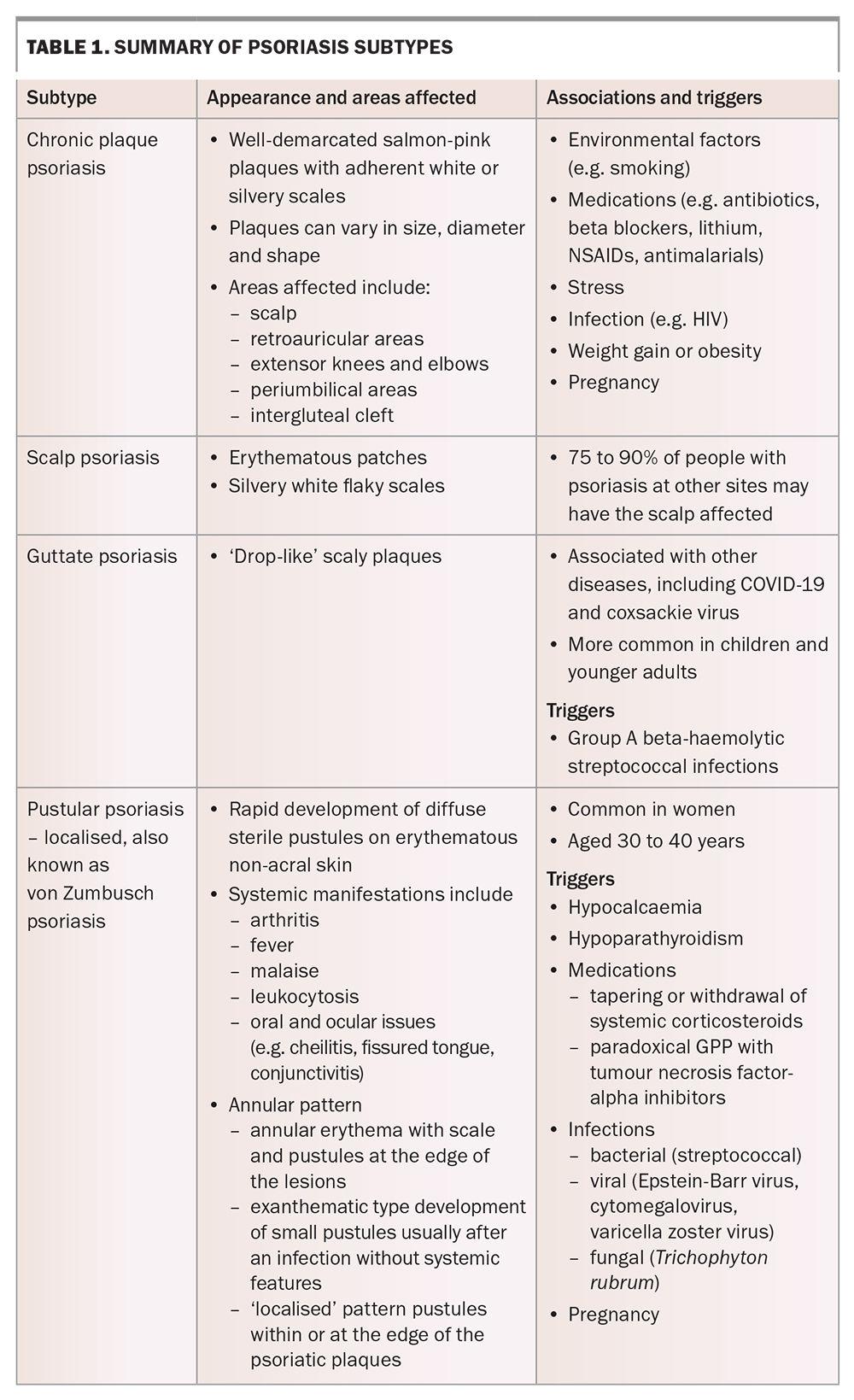 Psoriasis – presentation, types and management | Medicine Today