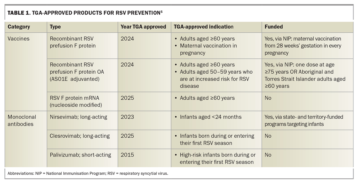 The evolving immunisation landscape – new vaccines and schedule changes