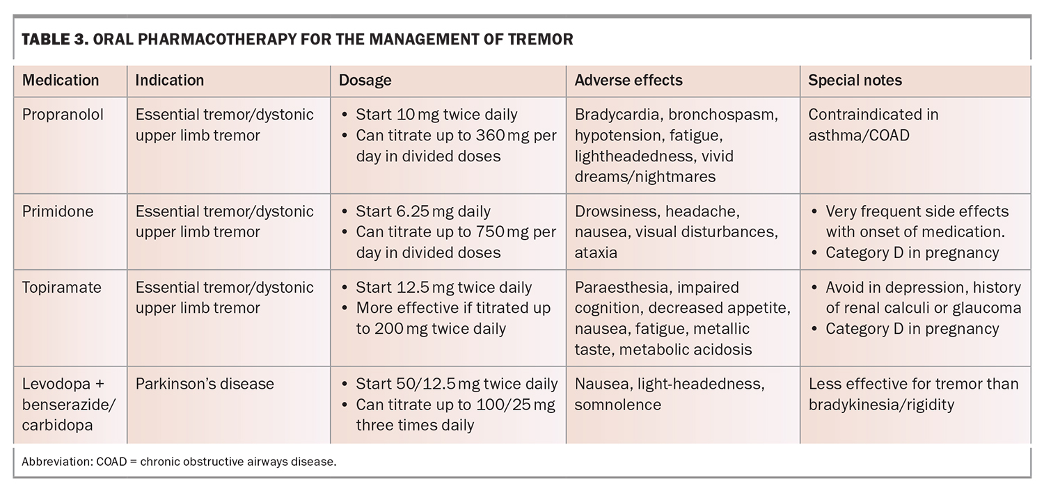 What Are Tremors - Unilab