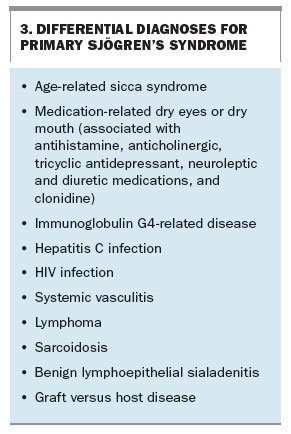 Diagnosis and management of primary Sjögren’s syndrome | Medicine Today