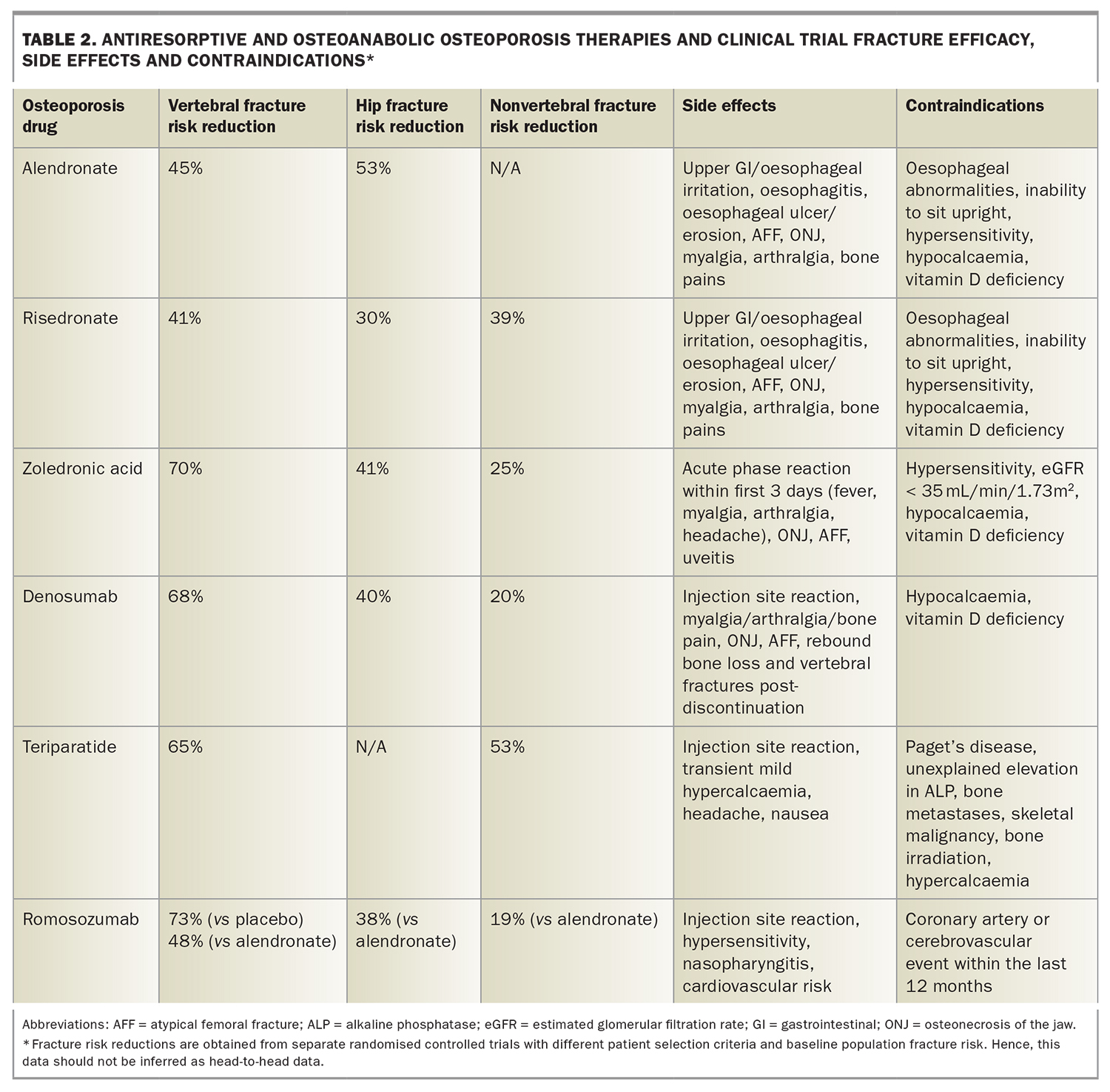 Romosozumab australia